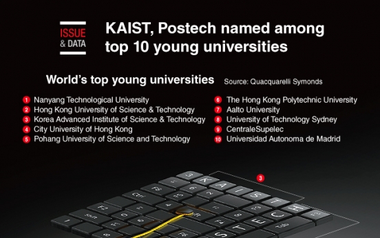[Graphic News] KAIST, POSTECH named among top 10 young universities