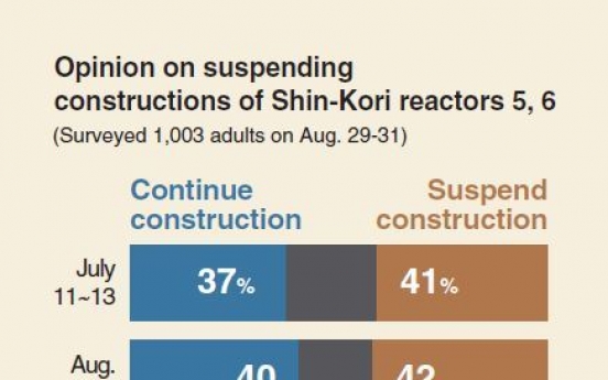 [Monitor] Public split on suspension of nuclear reactors