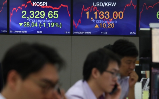 Markets in red on NK downward momentum