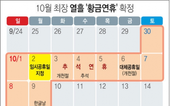 10월2일 임시공휴일 지정…추석 열흘 '황금연휴' 확정