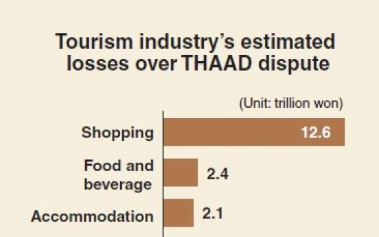 [Monitor] Korean tourism industry hit hard by THAAD dispute