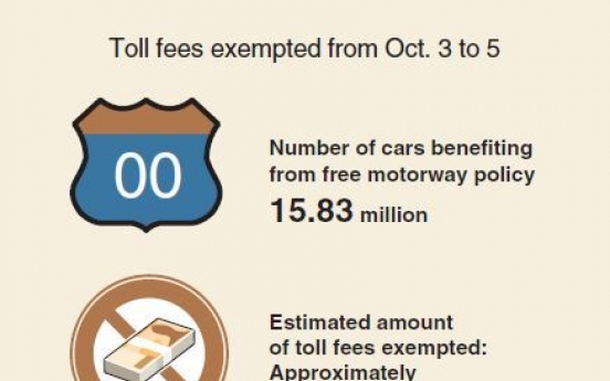 [Monitor] Drivers save W67.7b over toll-free holiday