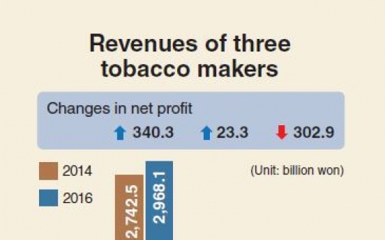 [Monitor] Profits of tobacco firms soar