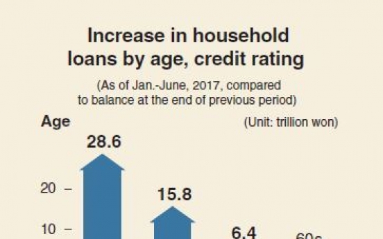 [Monitor] Younger generation taking out more loans