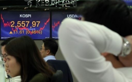 Korean bourse fares 3rd-best worldwide this year