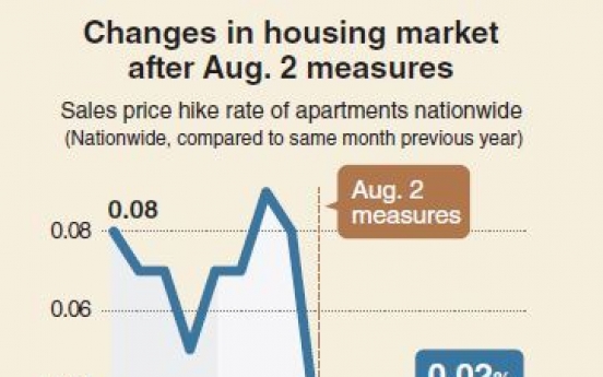 [Monitor] BOK forecasts slower growth in household loans