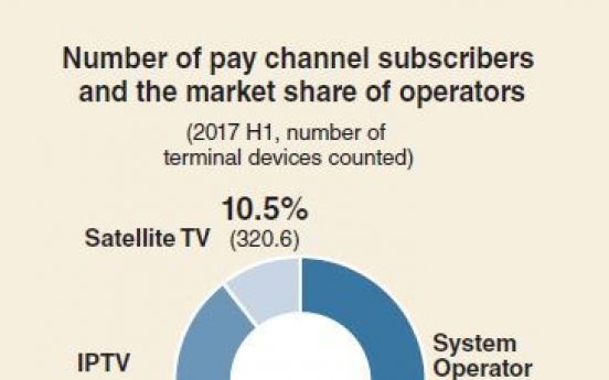 [Monitor] Premium TV subscribers surpass 30 million