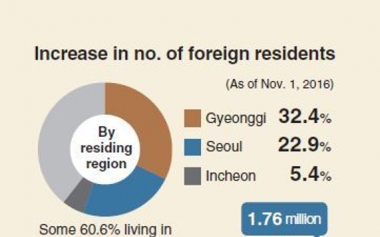 [Monitor] More foreign residents in South Korea