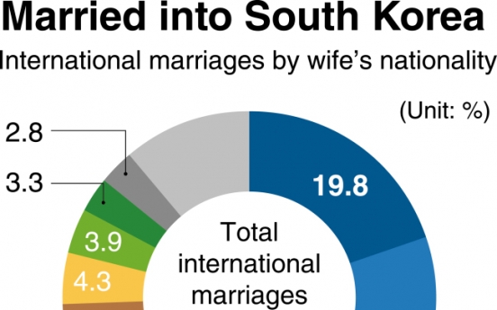 A snapshot of multiculturalism in South Korea