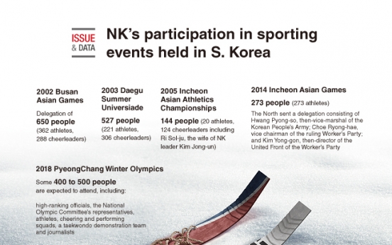 [Graphic News] NK's participation in sporting events held in S. Korea　