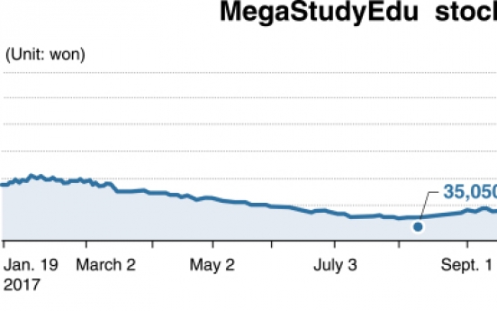 [Kosdaq Star] Test-prep firm MegaStudyEdu surges on takeover deals