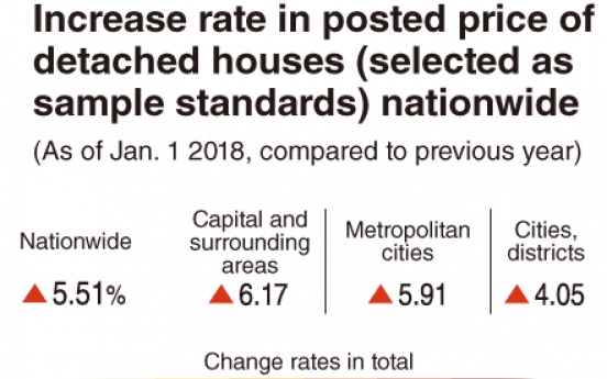 [Monitor] Detached house prices surge