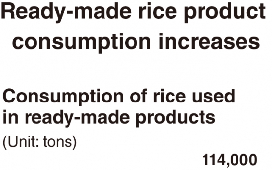 [Monitor] Ready-made rice consumption increases