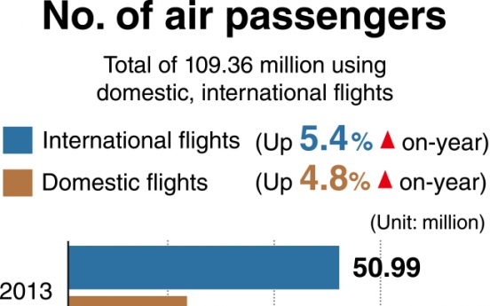 [Monitor] Air passenger traffic reaches all-time high in 2017