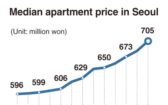 [Monitor] Median price of Seoul apartments surpasses W700m