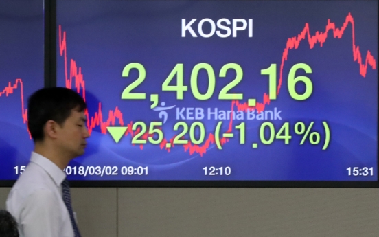 Kospi tumbles on renewed US protectionism threats