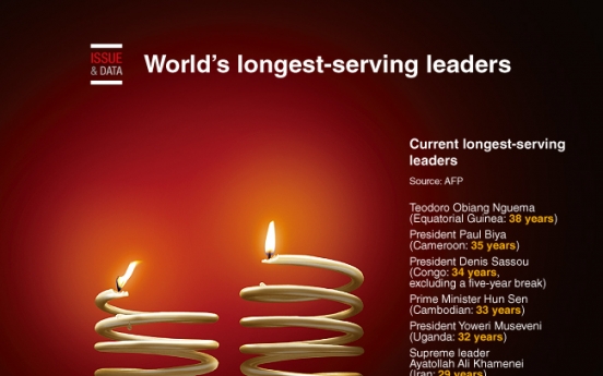 [Graphic News] World's longest-serving leaders