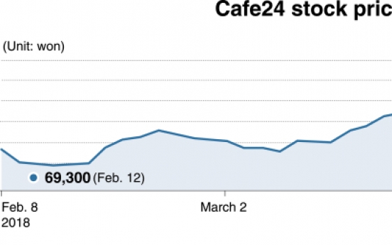 [Kosdaq Star] Time for Cafe24 to reap what it sows