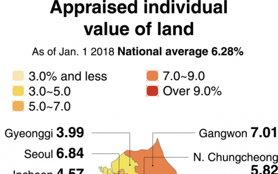 [Monitor] Jeju's land price surges at highest