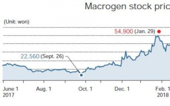 [Kosdaq Star] Buoyed by bio, genome sequencing pioneer Macrogen seeks stable future