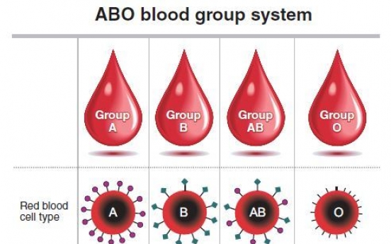 [Weekender] What blood types are really about