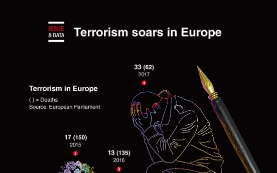 [Graphic News] Terrorism soars in Europe