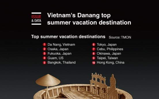 [Graphic News] Vietnam's Danang top summer vacation destination