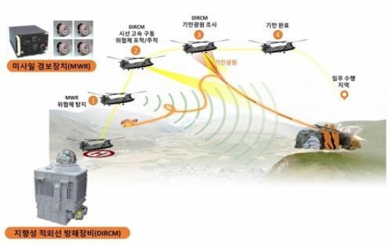 S. Korea develops advanced heat-seeking missile countermeasure