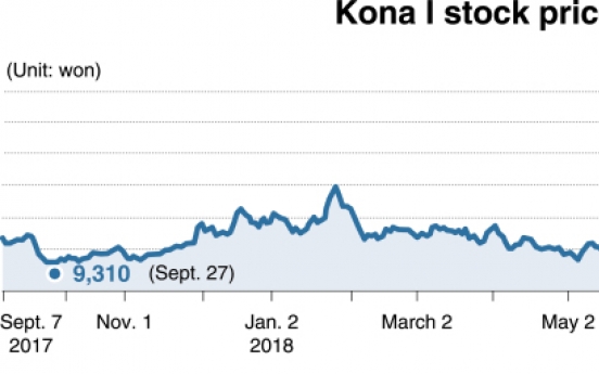 [Kosdaq Star] Prepaid card biz a catalyst for Kona I