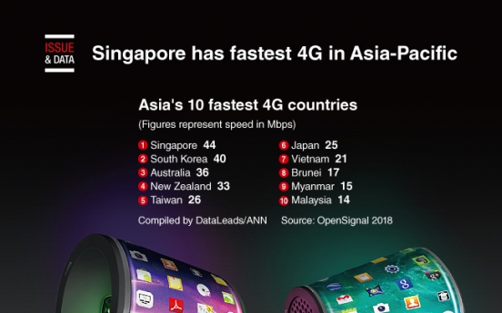 [Graphic News] Singapore has fastest 4G in Asia-Pacific