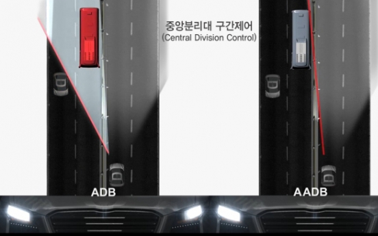 Hyundai Mobis develops ‘advanced adaptive driving beam’