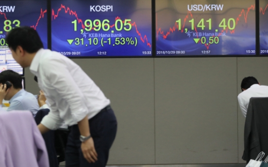 Kospi closes below 2,000 for first time since 2016