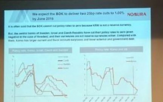 Structural reform to slow growth of South Korean economy in 2019: Nomura