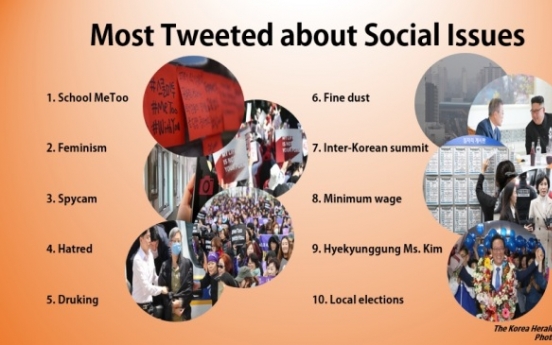 Twitter Korea ranks most tweeted terms for 2018