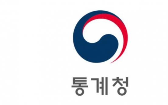 Conglomerates claim 61% of Korea's corporate operating profit