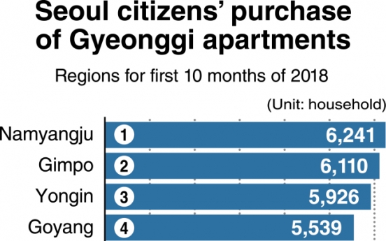 [New Focus] Korea’s 3rd phase of new towns: Remedy or repetition?