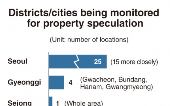 [News Focus] Who benefits from Seoul apartment application system?