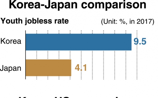 [News Focus] Korea’s unemployment, GDP growth enter critical phase