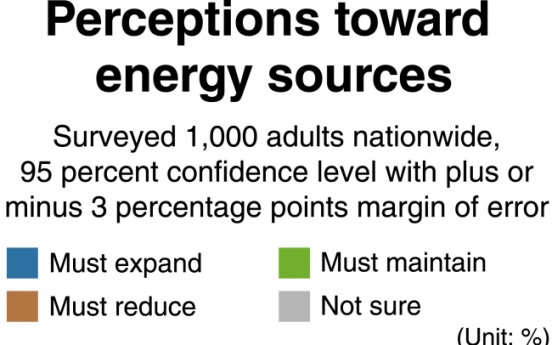 [Monitor] Majority support wider use of solar energy: survey