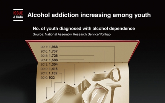 [Graphic News] Alcohol addiction increasing among youth