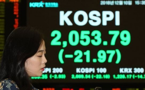 S. Korea ranks 17th among G-20 countries in stock market performance in 2018