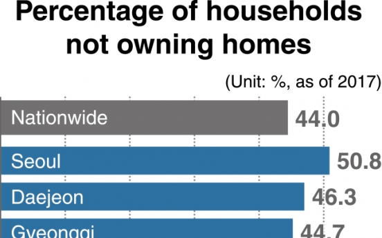 [News Focus] Complaints grow over housing benefit for newlyweds