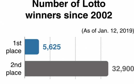 [News Focus] 16-years on, Lotto still generates disputes, complaints