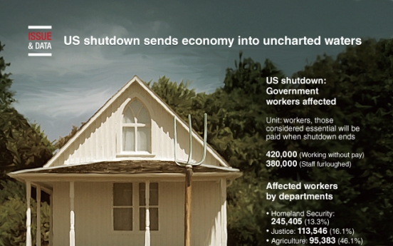 [Graphic News] US shutdown sends economy into uncharted waters