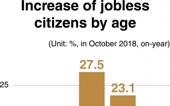 [News Focus] Jobless rising fastest among 40-somethings