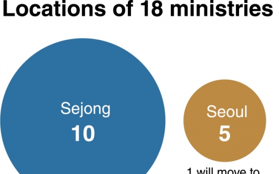 [News Focus] Sejong City strives to provide offices for lawmakers, president