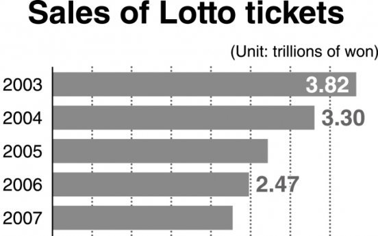 [Monitor] Lotto sales hit record high in 2018