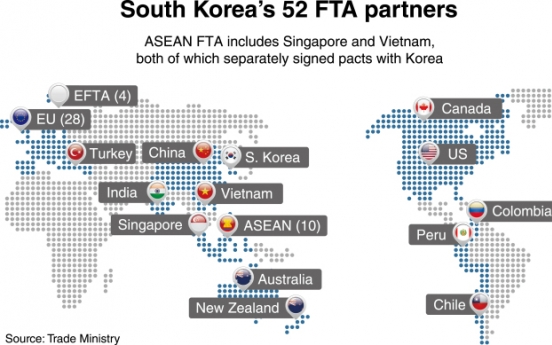 [News Focus] Korea seeks to ease trade dependency on China, US, Japan