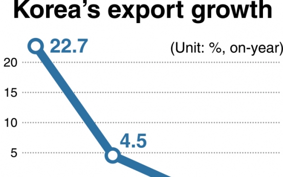 [News Focus] World’s 6th-largest exporter faces hurdles in early 2019