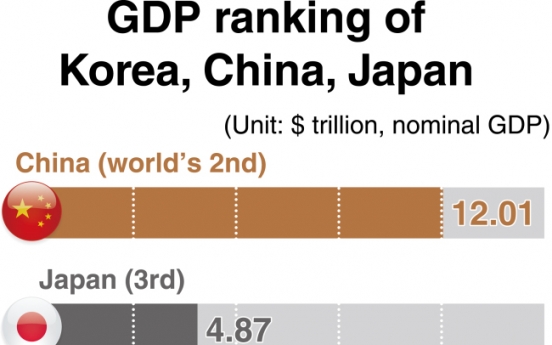 [News Focus] Korea-China-Japan FTA still long way to go